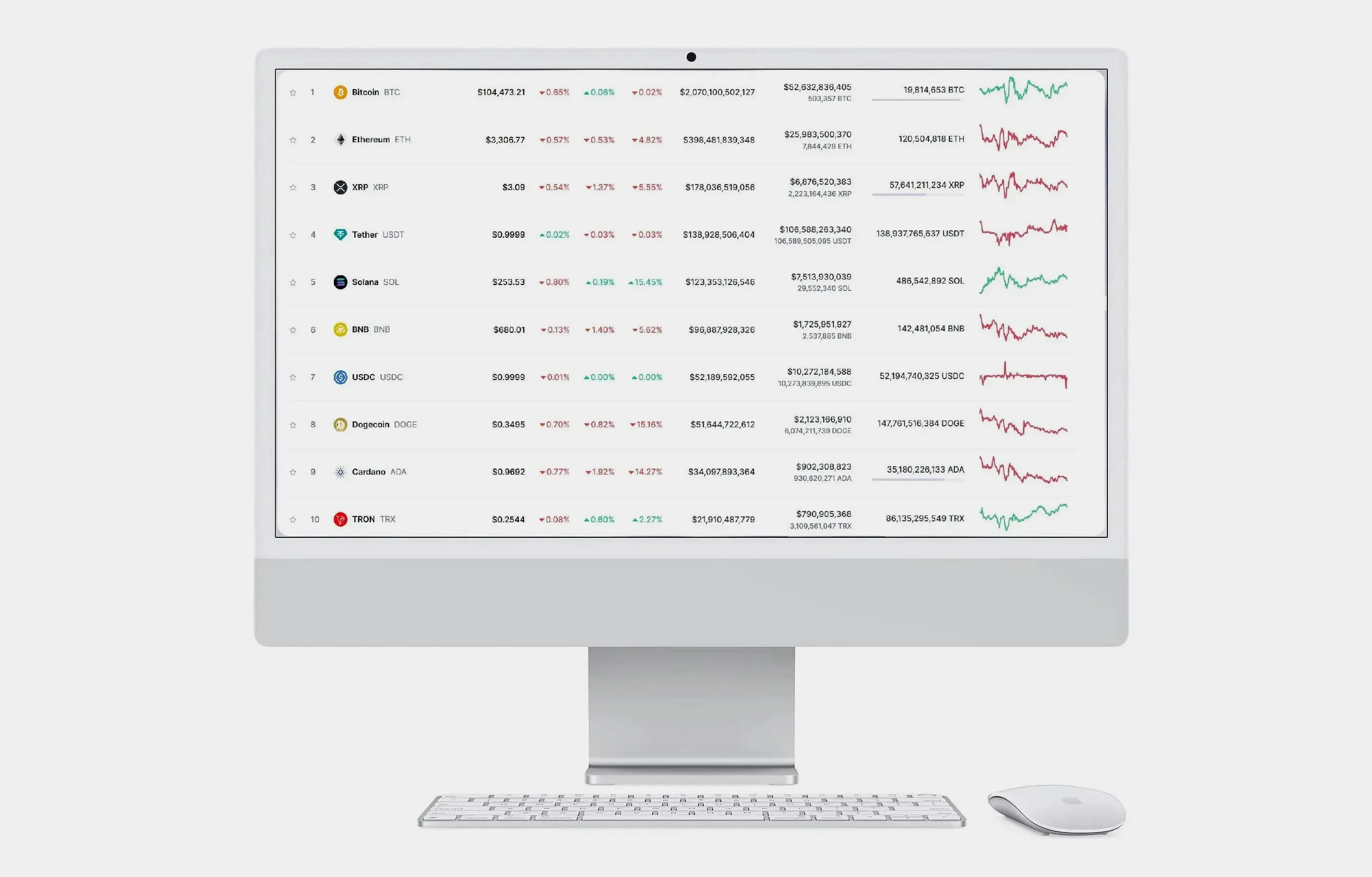 Bitfundex geautomatiseerde investeringen