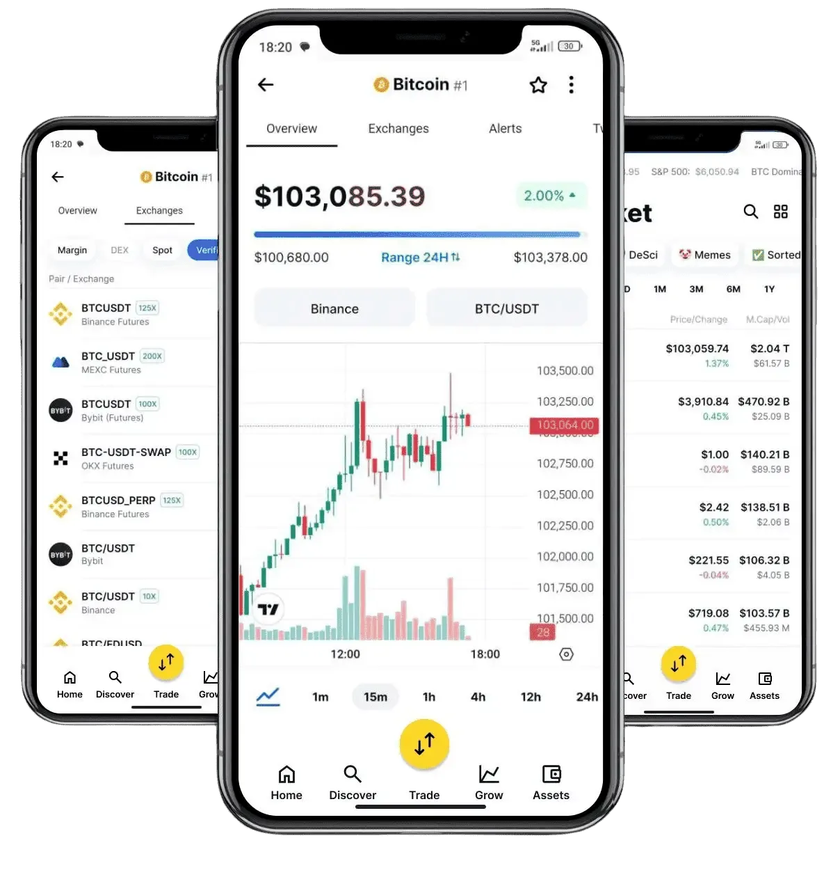 Bitfundex handelsanalyse